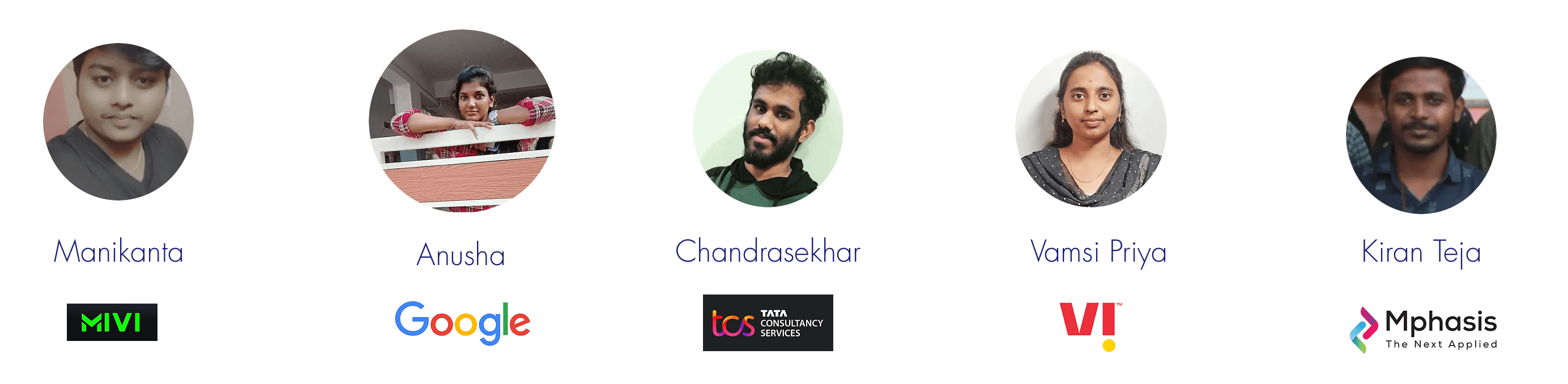 SUG member placed at top company